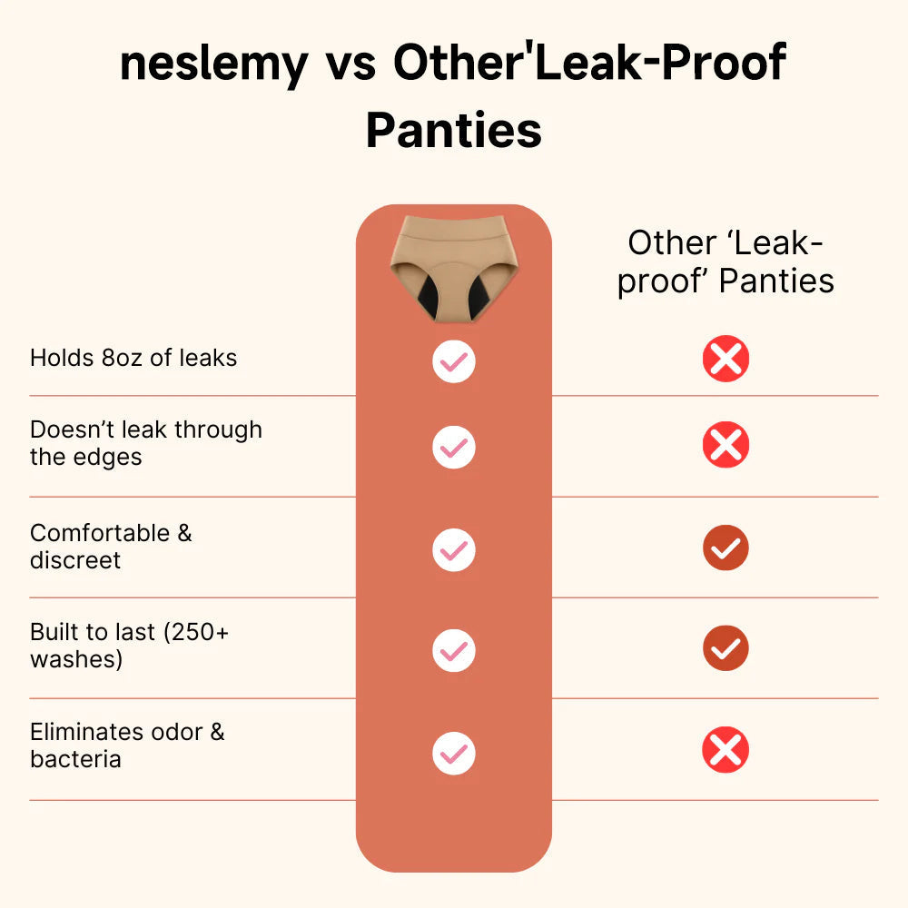 ⏰ Final 3 Hours! 60% OFF 🎀 | NESLEMY™  100% Leak-Proof Underwear🩲